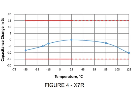 figure-5-x7r.png