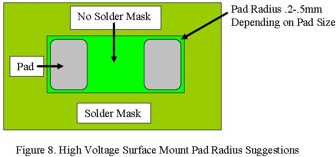 high-voltage-surface-mount-pad.jpg