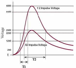 impulse-voltage-wave-form.jpg