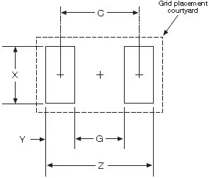 landing-pattern-guidlines.jpg