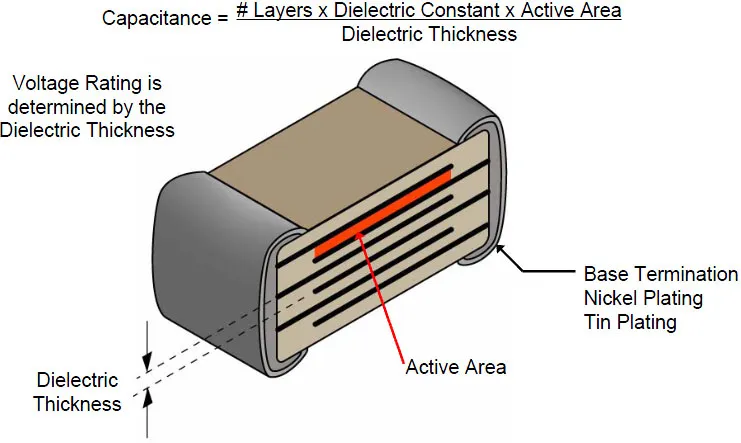 mlcc-cross-section-active-area.jpg