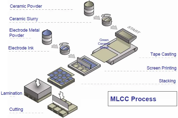 mlcc-process.jpg