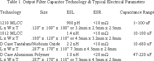 output-filter-electrical-parameters.gif