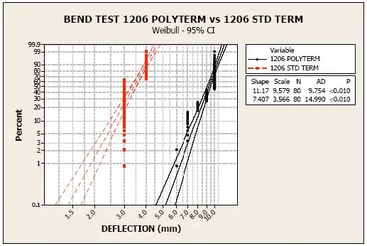 polyterm-1206-bend-test.jpg