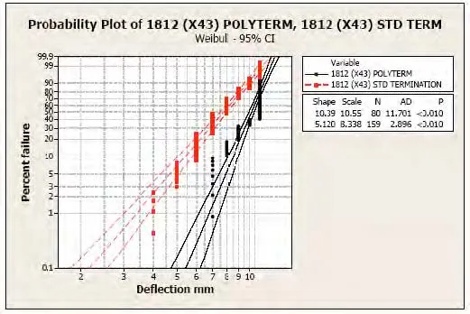 polyterm-1812-probability-plot.jpg