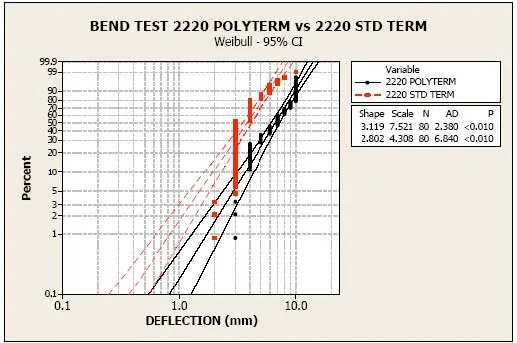 polyterm-2220-bend-test.jpg