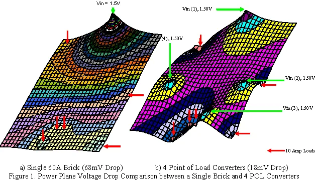 power-plane-voltage-drop.gif