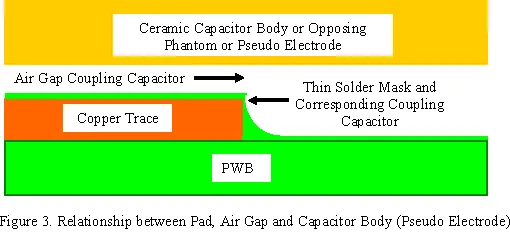 relationship-between-pad-air-gap-and-capacitor-body-min.png