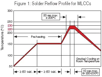 solder-reflow-profile-for-mlccs.jpg