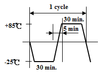 TPI Thermal Shock