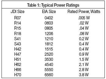 typical-power-ratings.gif