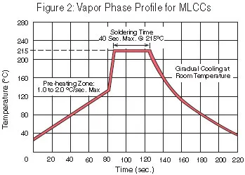 vapor-phase-profile-for-mlccs.jpg