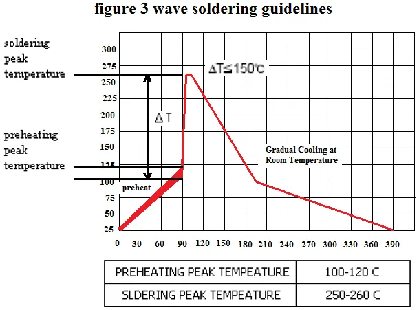 wave-soldering-guidlines.gif