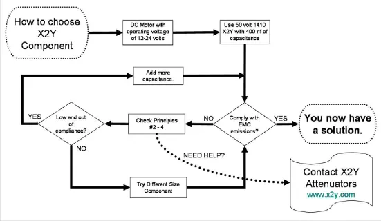 x2y-design-flow-chart.png