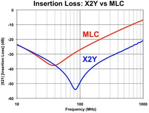 x2y-insertion-loss.jpg